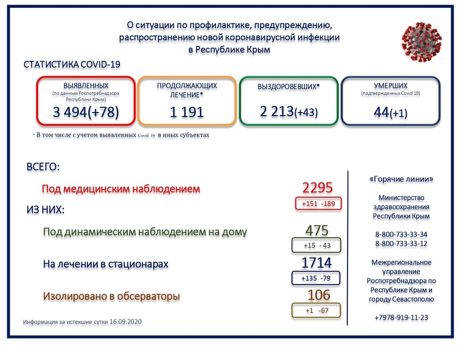 statistika covid utro 17092020
