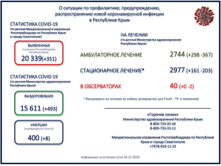 koronavirus utro 17122020