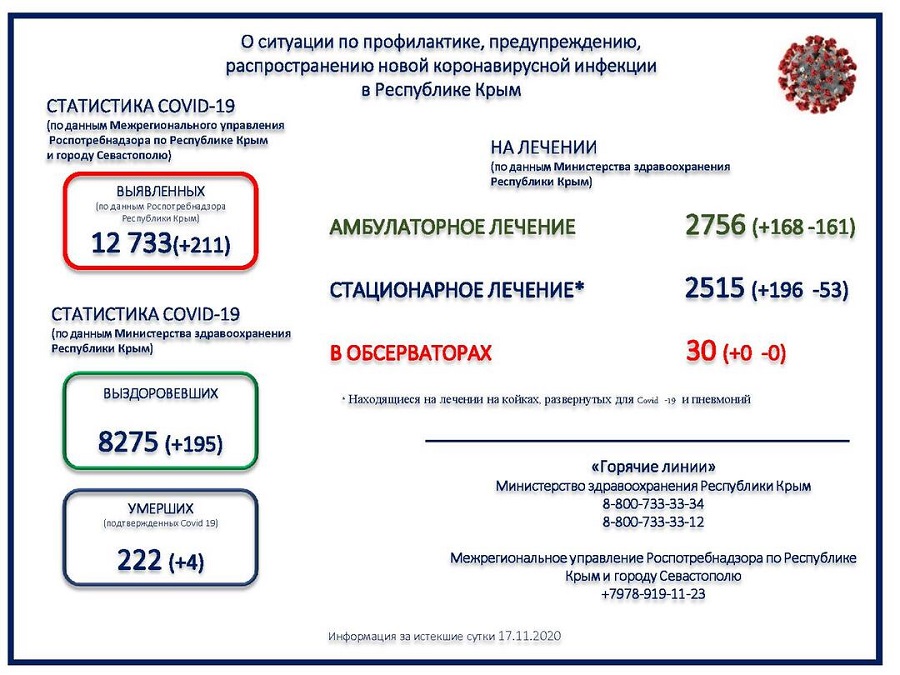 koronavirus utro 18112020