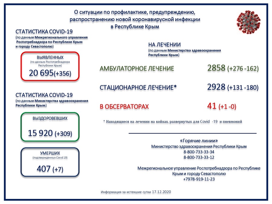 koronavirus utro 18122020