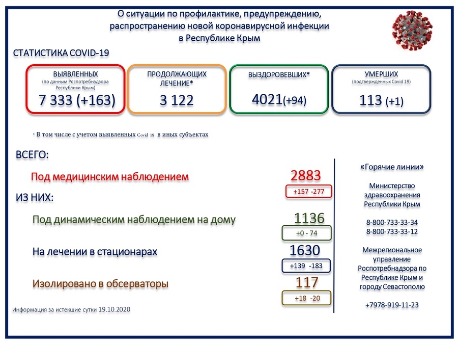 koronavirus utro 20102020