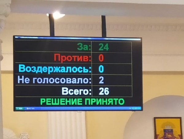 Голосование по Янине Павленко
