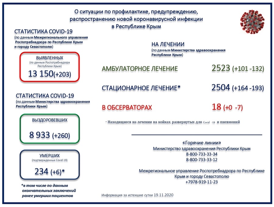 koronavirus utro 20112020