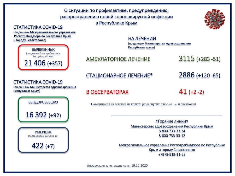 koronavirus utro 20122020