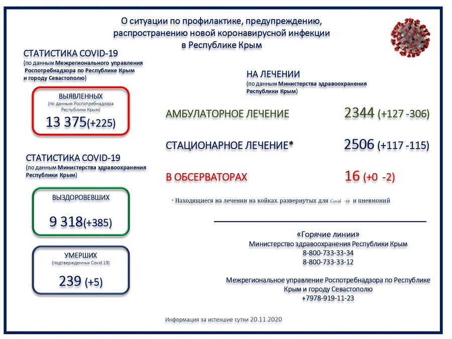 koronavirus utro 21112020