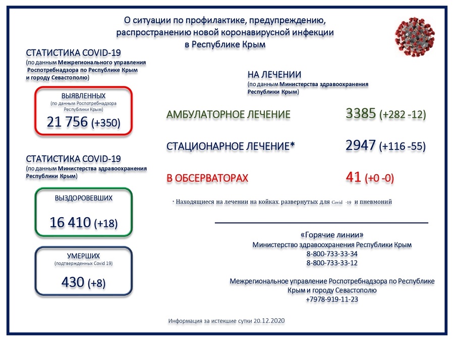 koronavirus utro 21122020