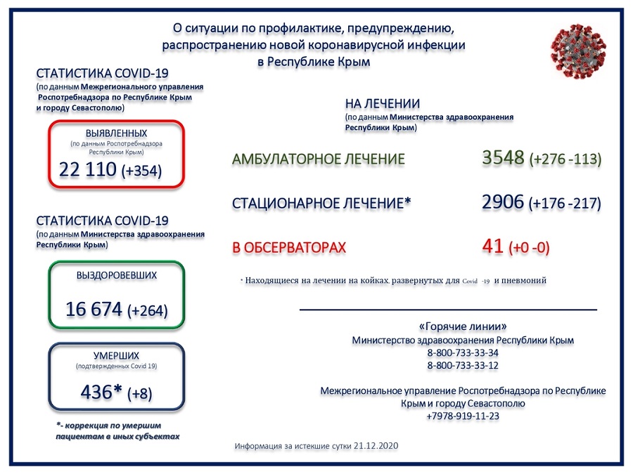 koronavirus utro 22122020