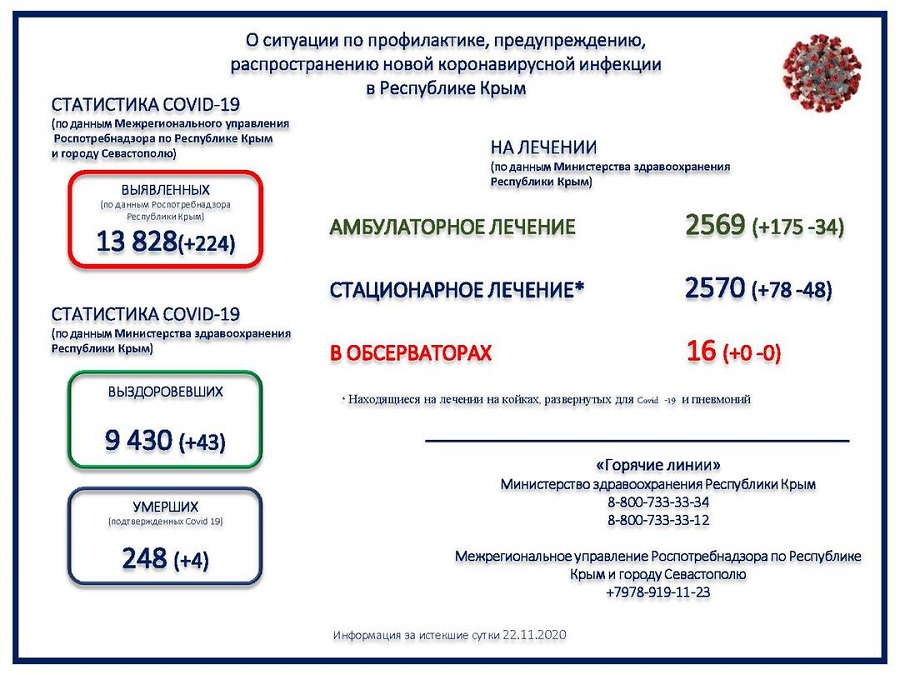 koronavirus utro 23112020