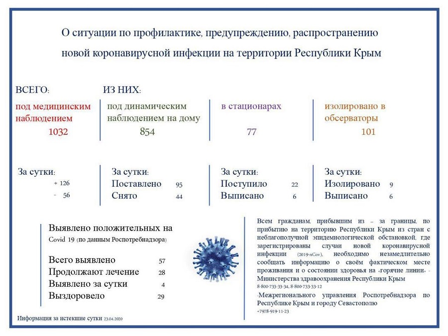 koronavirus24042020