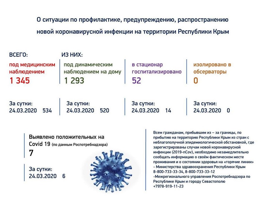 koronavirus oficialno