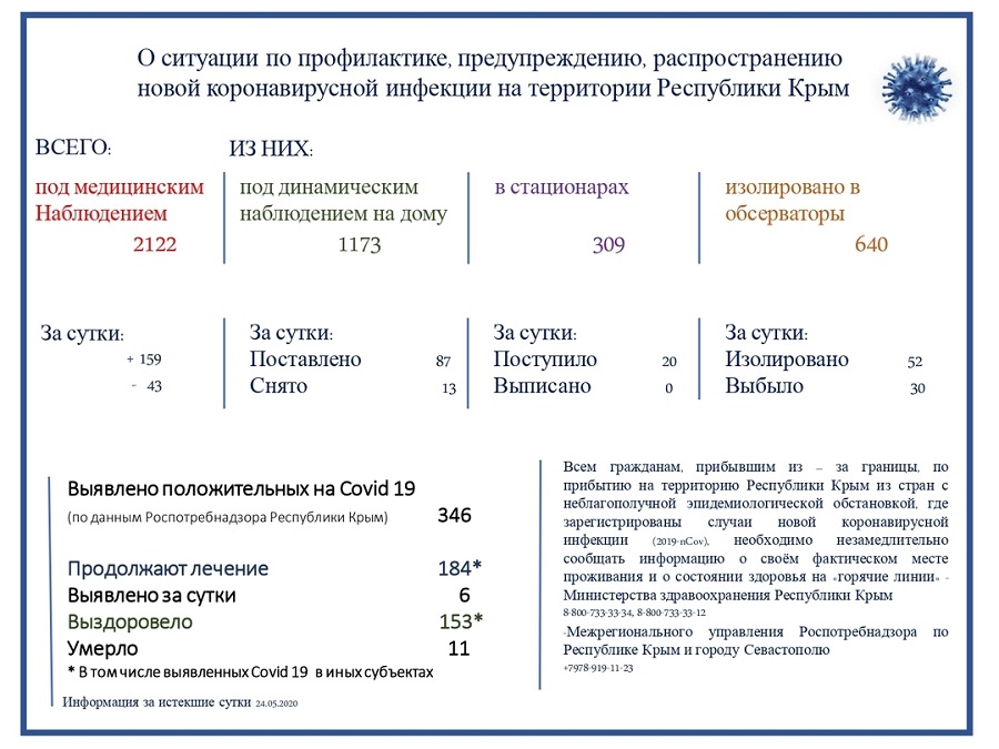 korinavirus25052020