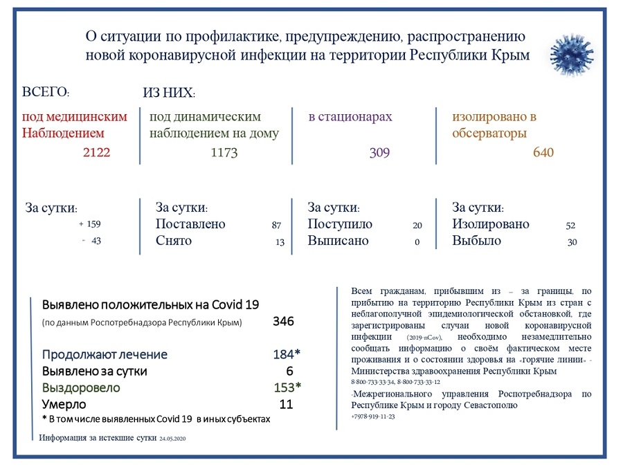 korinavirus25052020