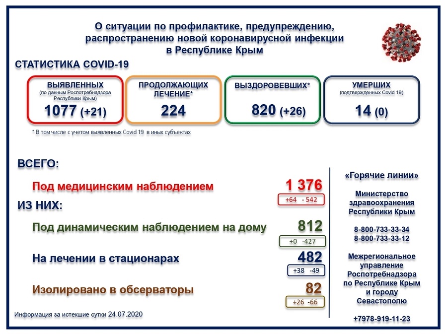 koronavirus 24072020