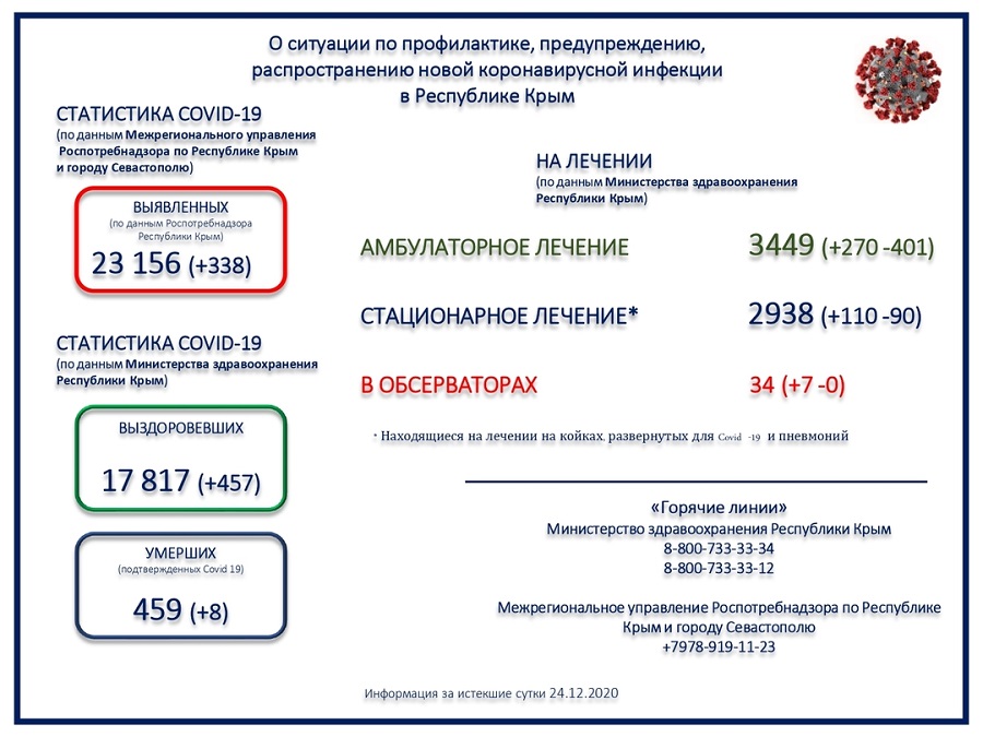 koronavirus utro 25122020