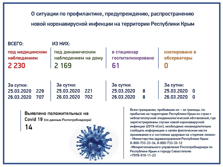 pr koronavirus cifri