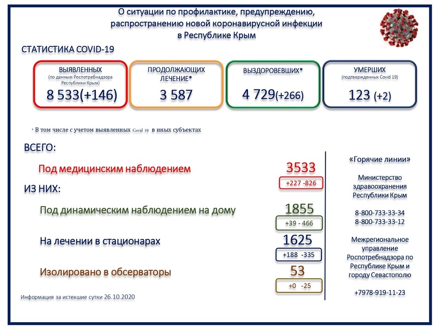 koronavirus utro 27102020