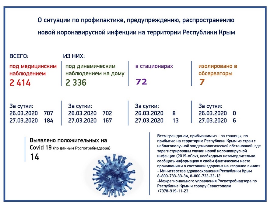 koronavirus 28marta