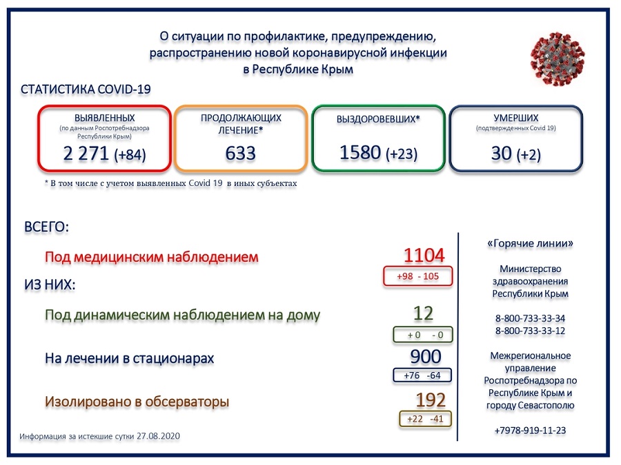 statistika covid utro 28082020