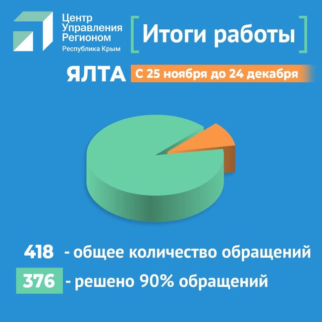 Ялта 1 diagrama