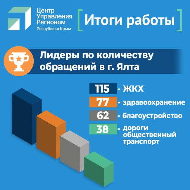 Ялта 2 diagrama