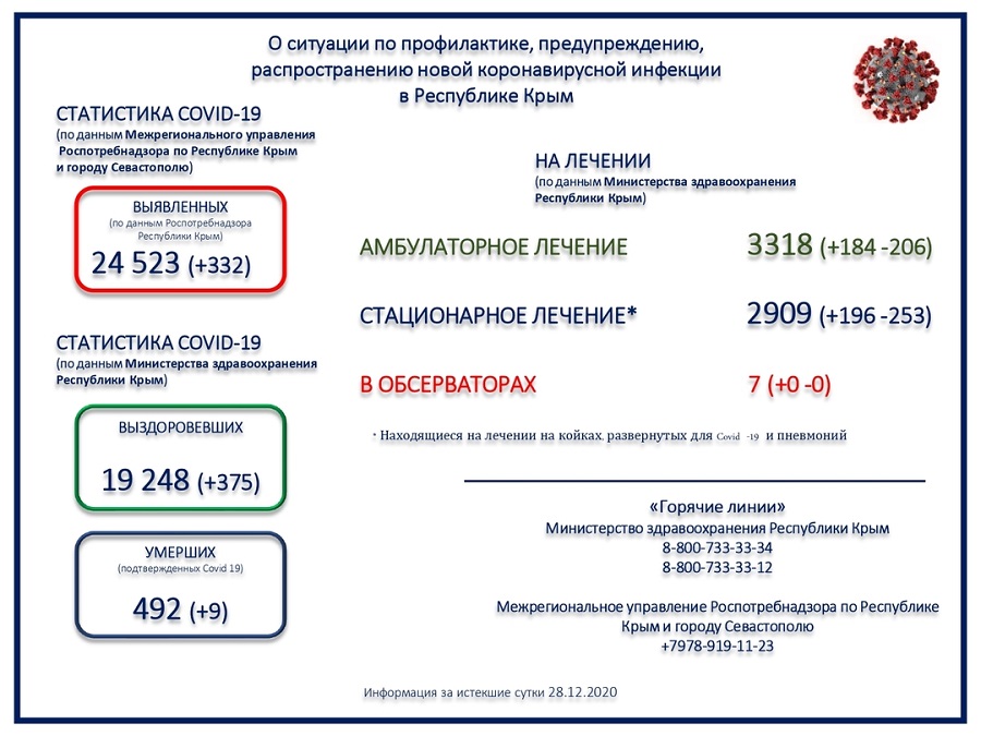 koronavirus utro 29122020