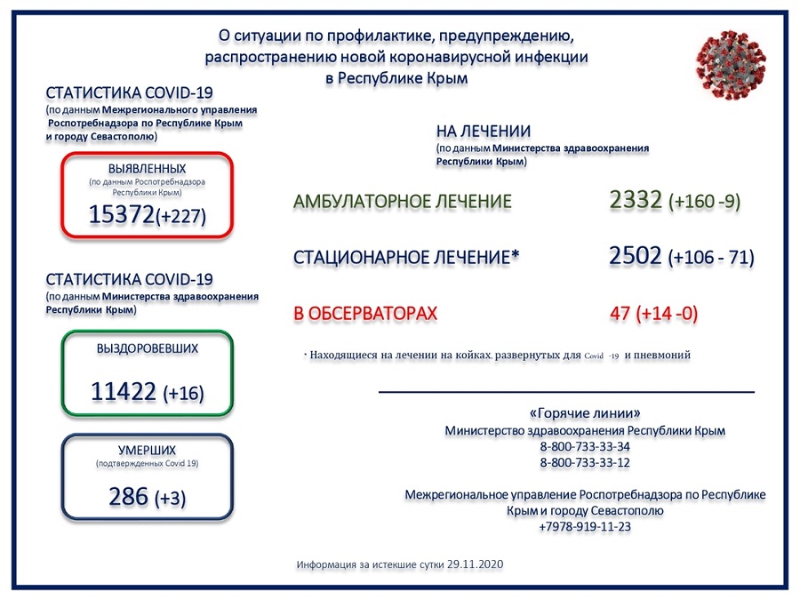 koronavirus utro 30112020