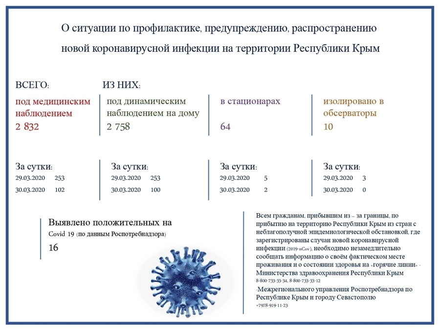 koronavirus30 marta