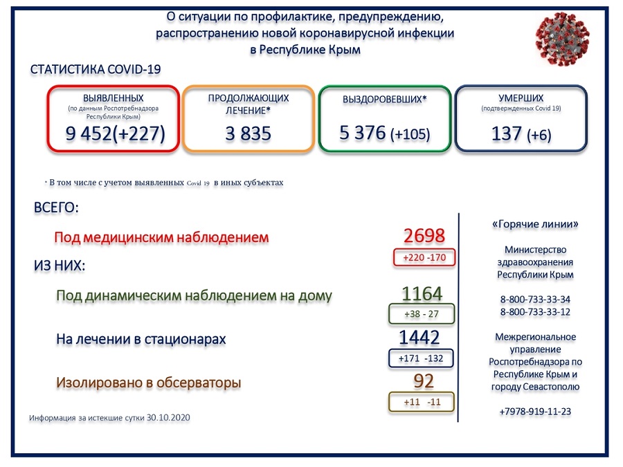 Коронавирус в Крыму
