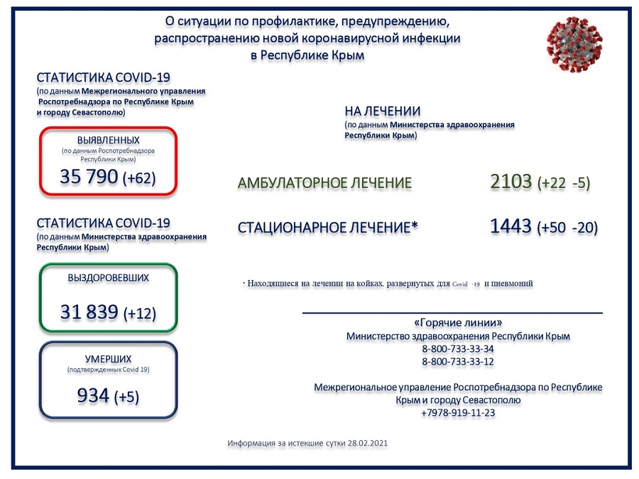 Коронавирус в Крыму
