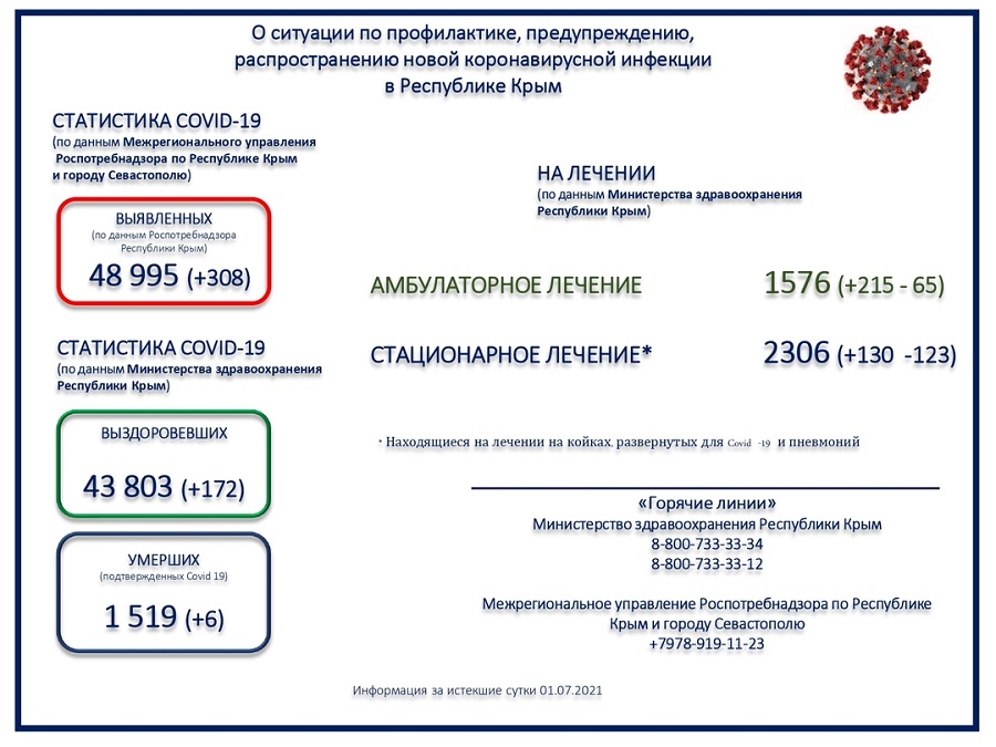 koronavirus utro 02072021