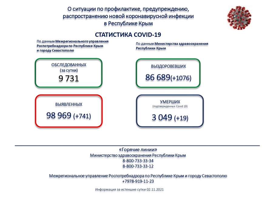 koronavirus utro 03112021