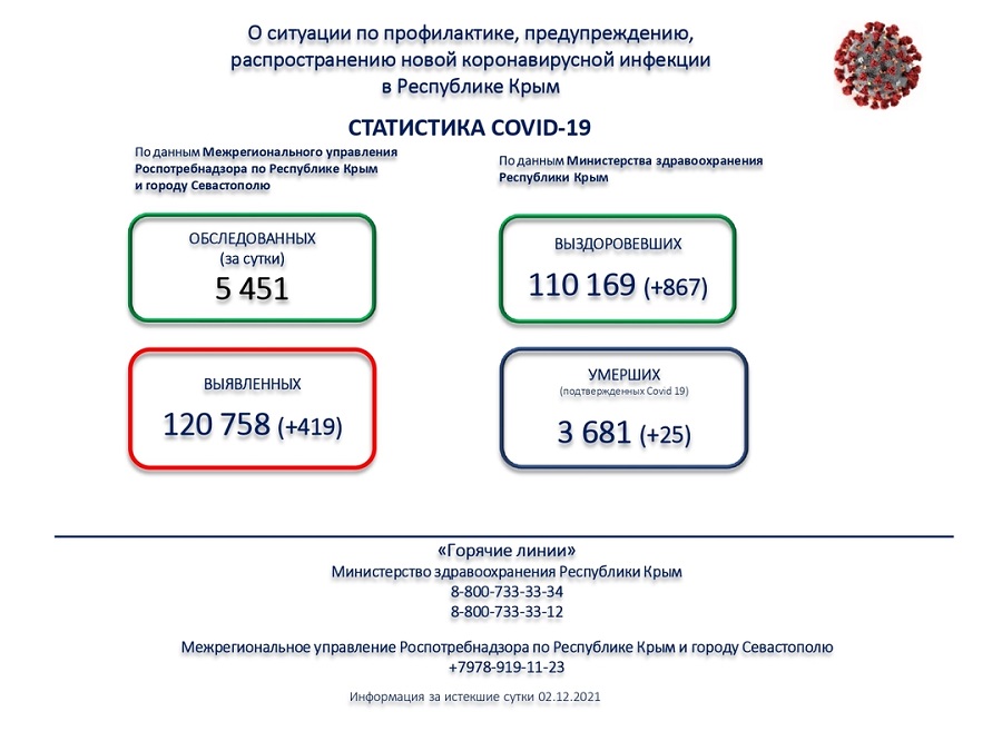 koronavirus utro 03122021
