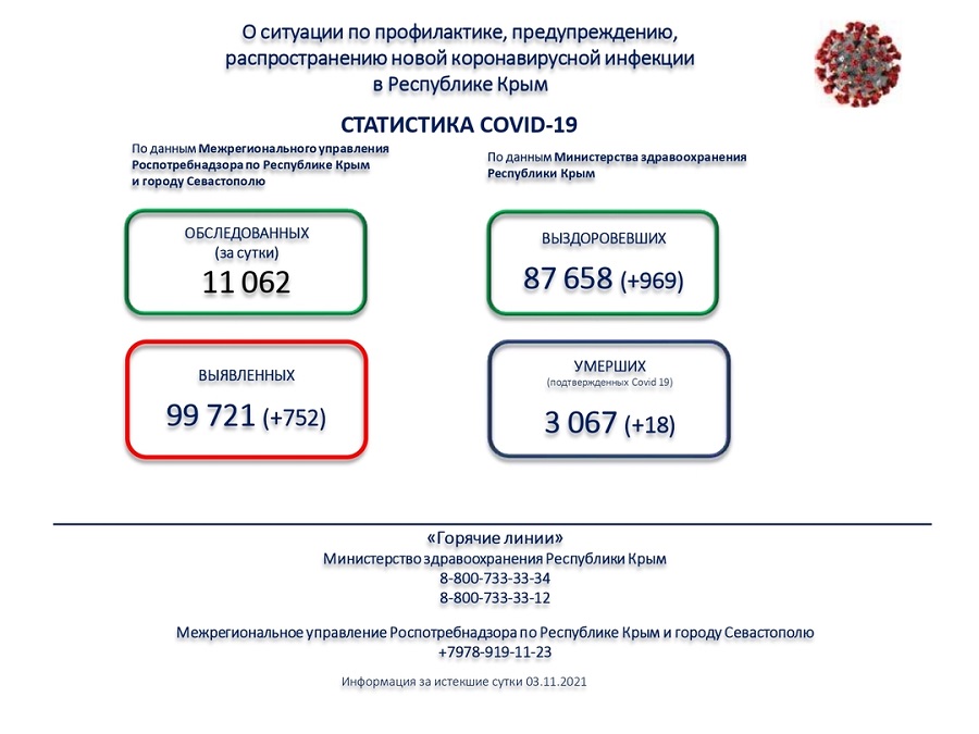 koronavirus utro 04112021