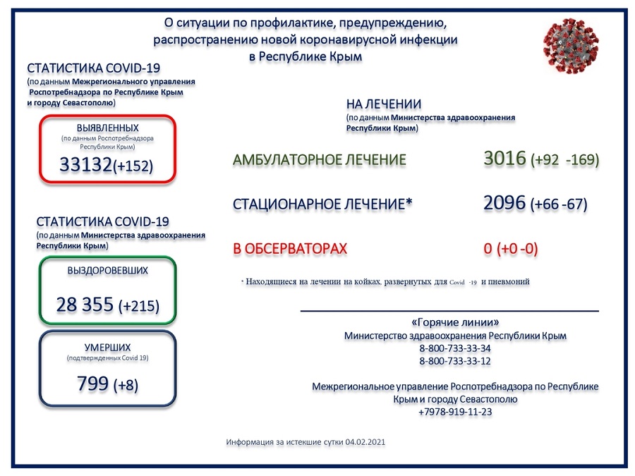 koronavirus utro 05002021