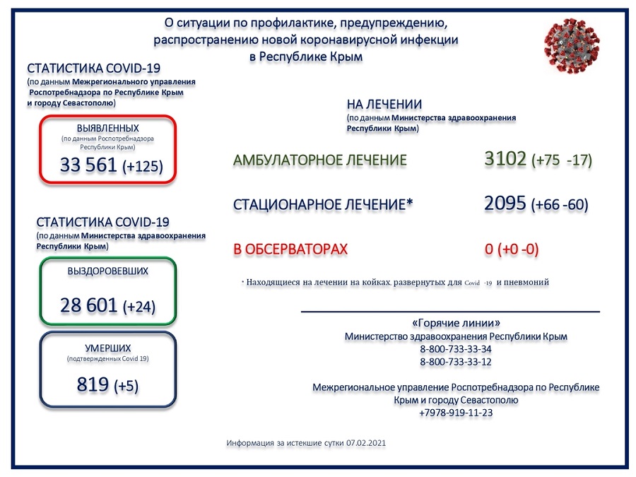 koronavirus utro 08022021