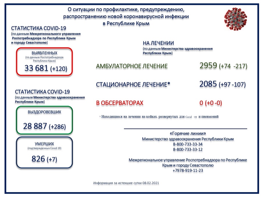 koronavirus utro 09022021