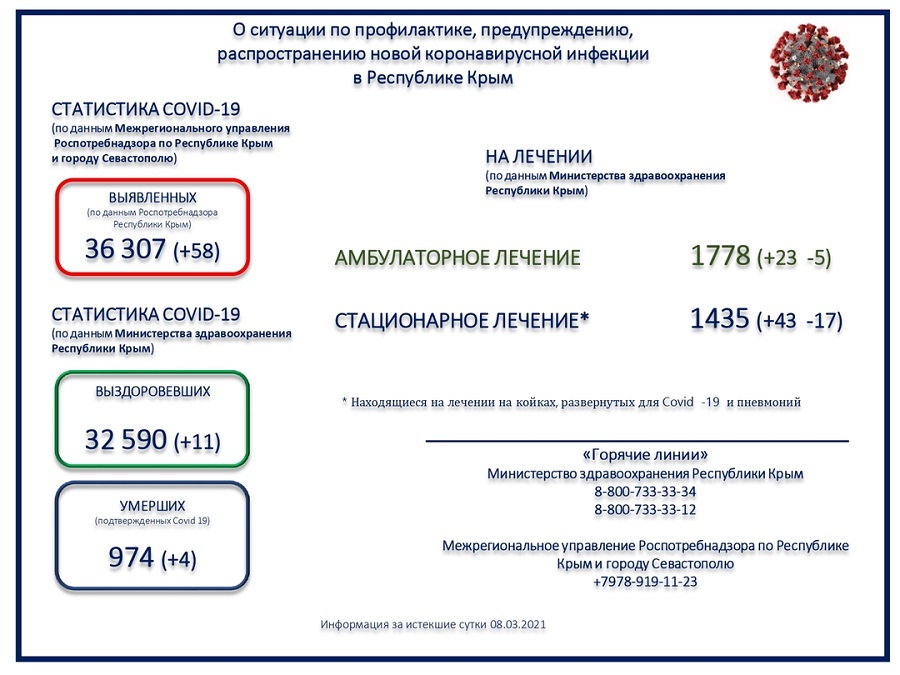 koronavirus utro 09032021