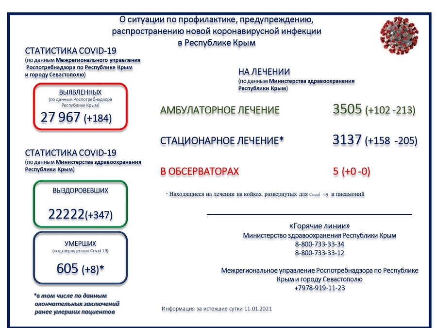 koronavirus utro 12012020