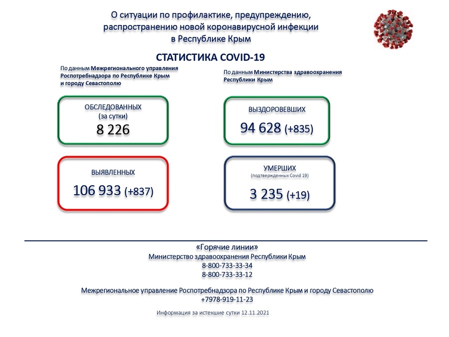 koronavirus utro 13112021