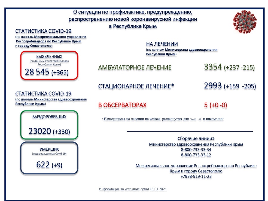 koronavirus utro 14012021