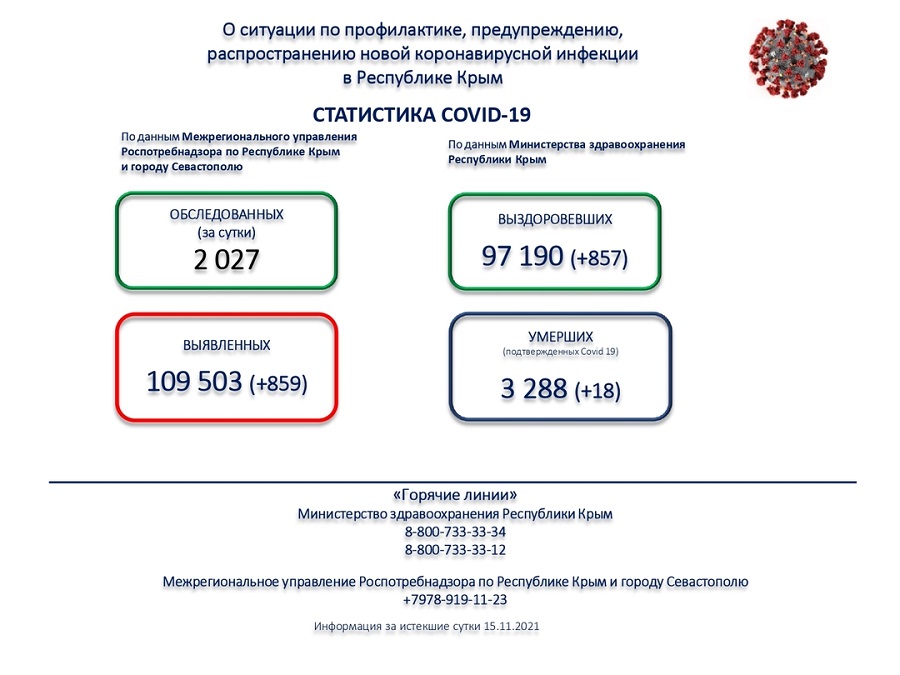 koronavirus utro 16112021