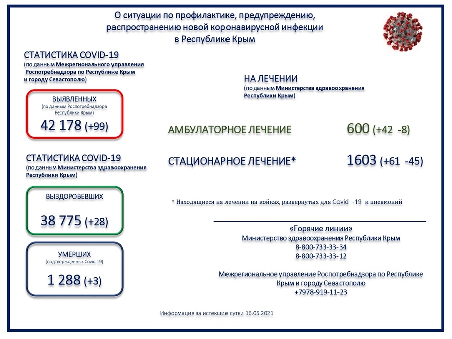 Коронавирус в Крыму