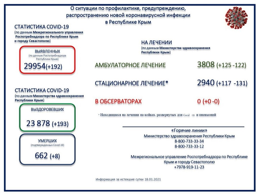 koronavirus utro 19012021