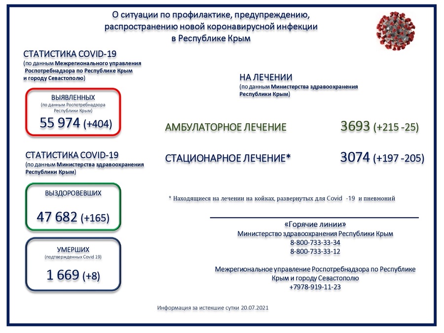 koronavirus utro 21072021