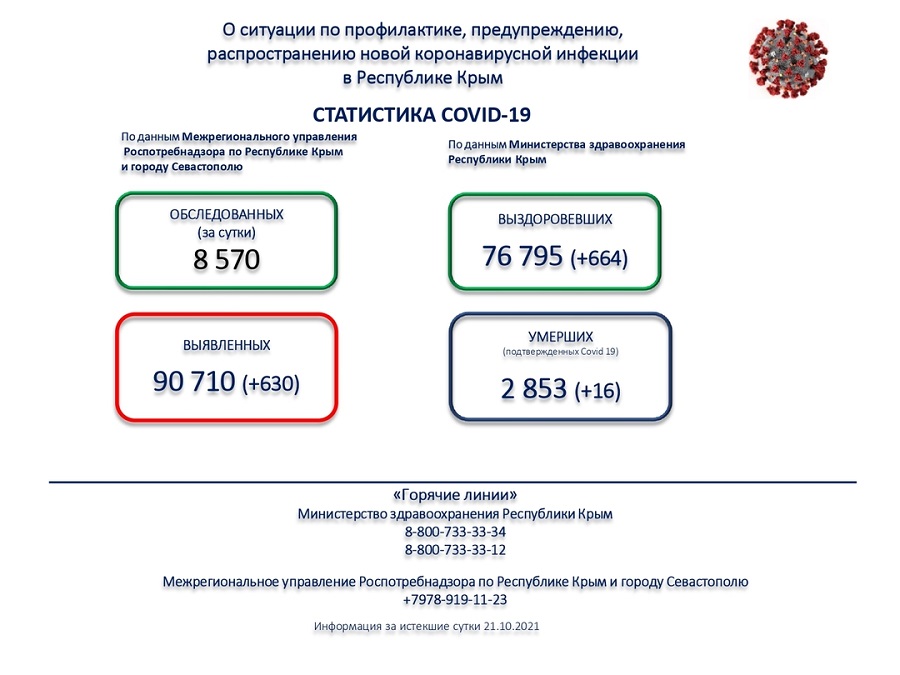statistika covid utro 22102021
