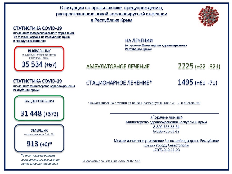 koronavirus utro 25022021