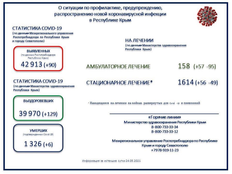 koronavirus utro 25052021