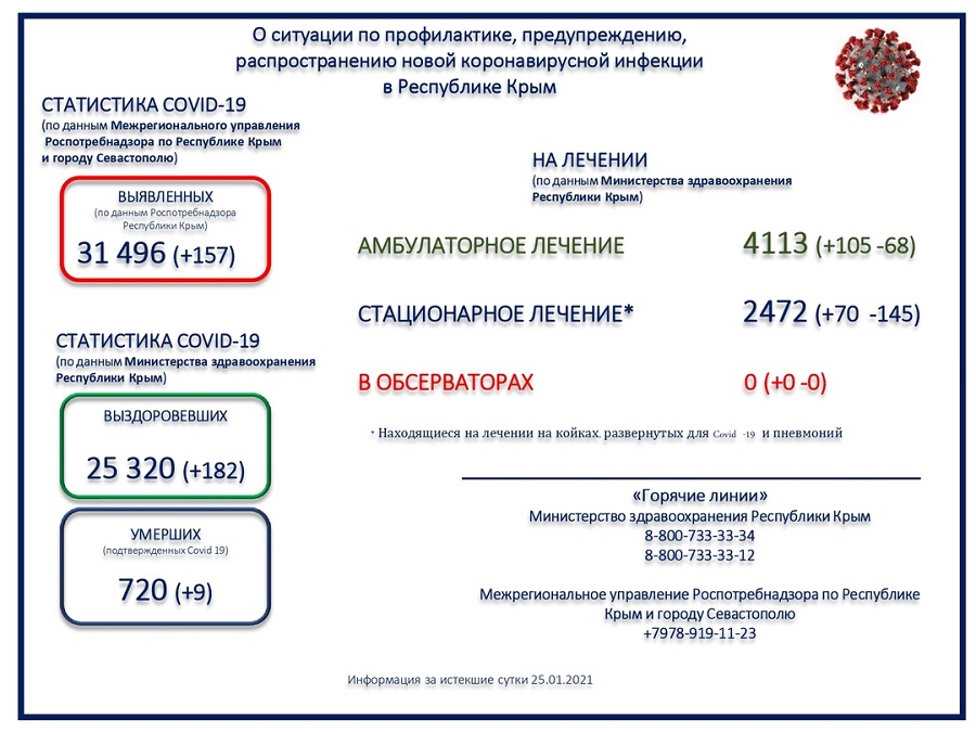 koronavirus utro 26012021
