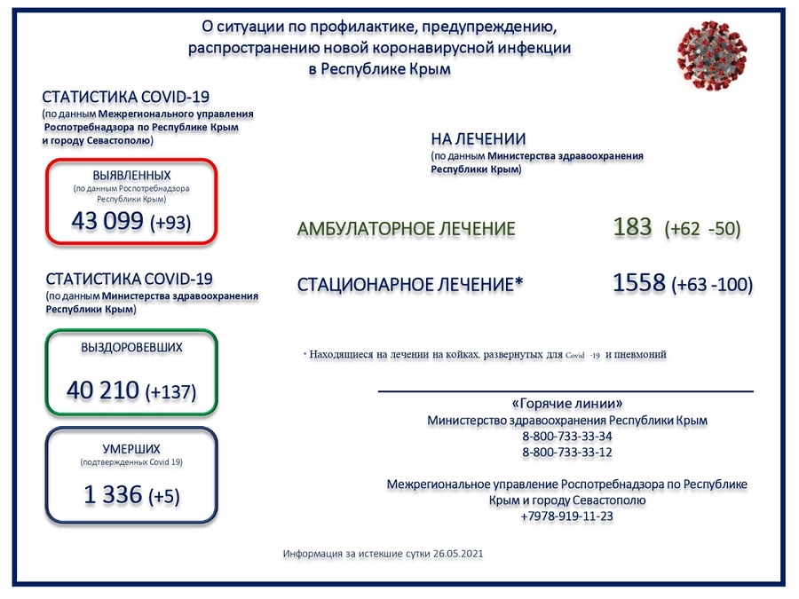 koronavirus utro 27052021