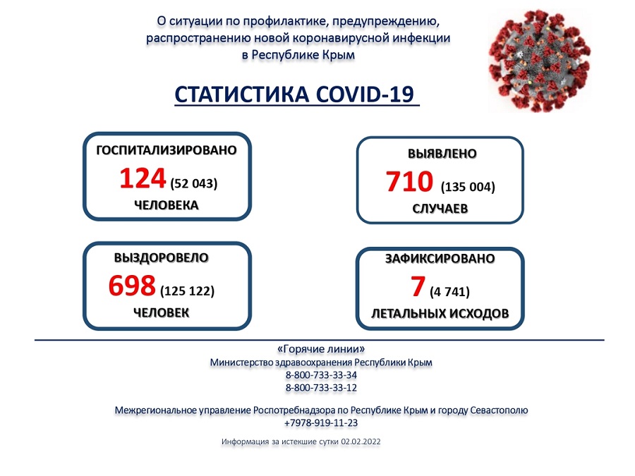 koronavirus utro 03022022